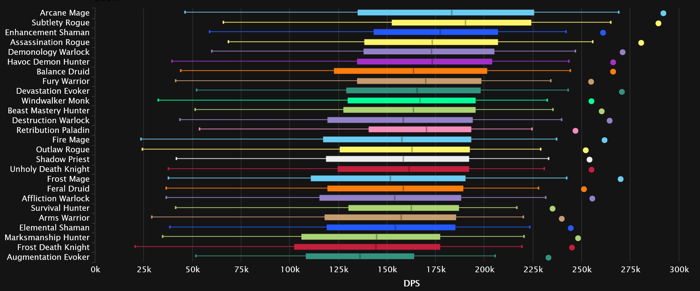 2024-01-08 19_19_10-DPS Damage Statistics - Heroic Amirdrassil, the Dream's Hope _ Warcraft Logs — M.jpg